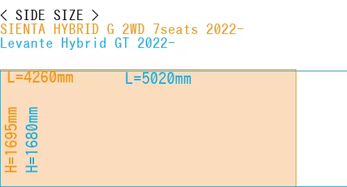 #SIENTA HYBRID G 2WD 7seats 2022- + Levante Hybrid GT 2022-